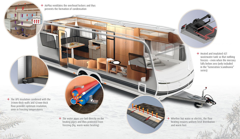 Winterised Vehicle Technology Caravans |